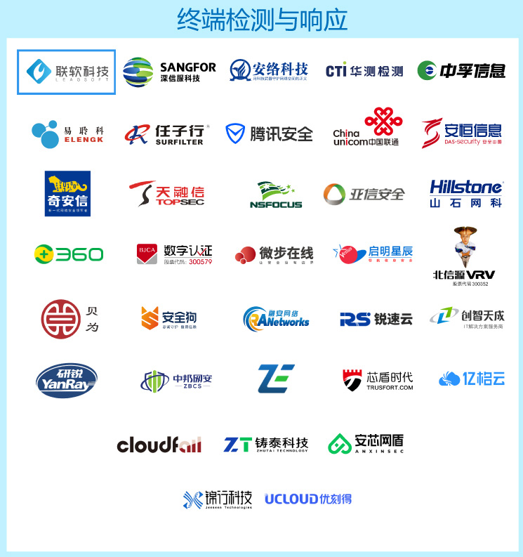 端點安全 端點安全