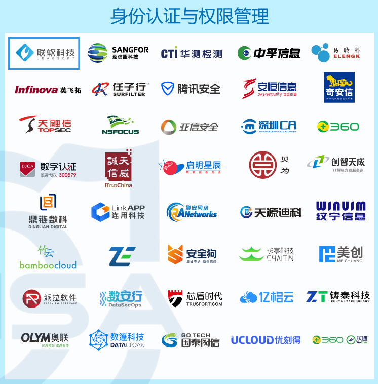 身份認證與權限管理 身份認證與權限管理