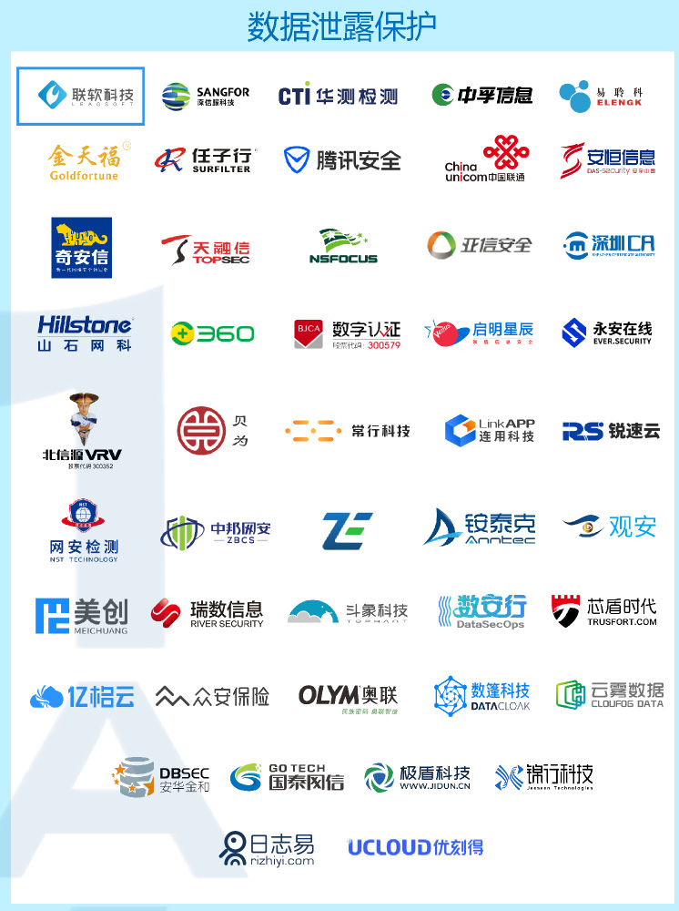 數據泄露 數據泄露