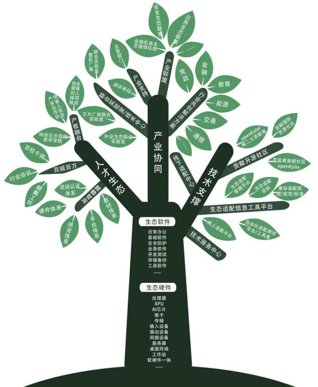 網絡安全 網絡安全