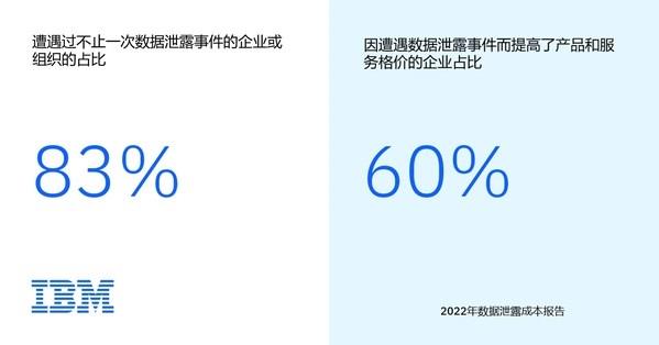 數據泄露成本 數據泄露成本