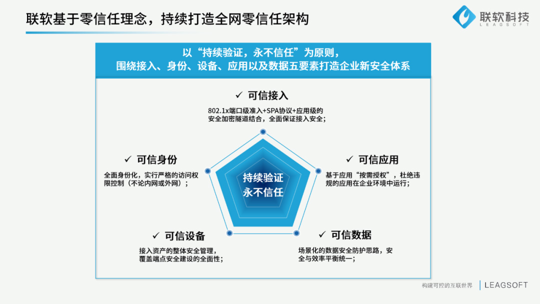 聯軟科技
