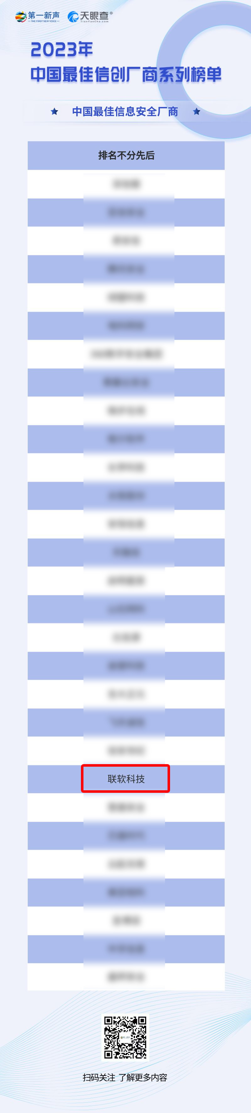 2023.7.10 信創(chuàng)實力認證！聯(lián)軟科技入選“中國最佳信息安全廠商”！.jpg
