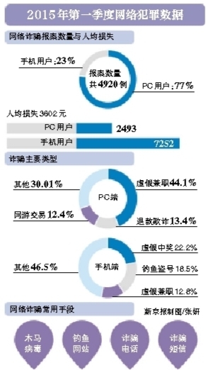 基于大數(shù)據(jù)的網(wǎng)絡(luò)犯罪研究報(bào)告