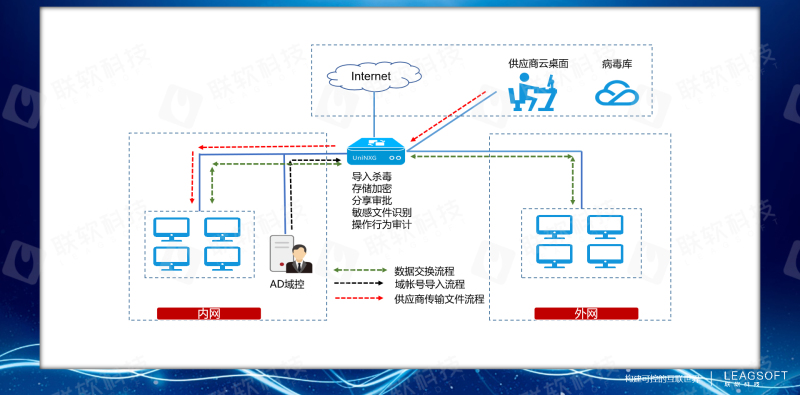 聯軟科技 聯軟科技