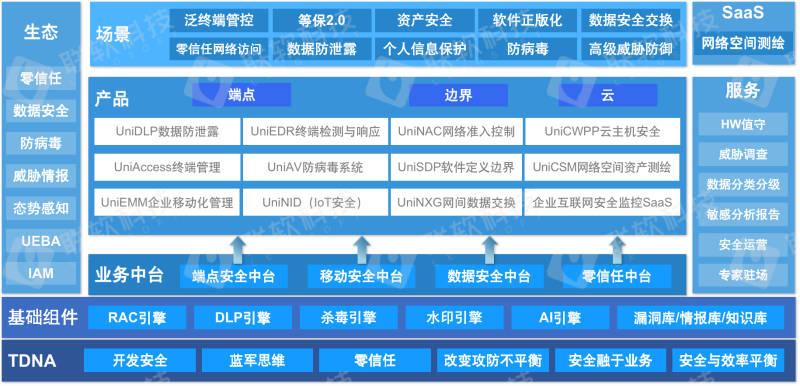 聯軟科技 聯軟科技